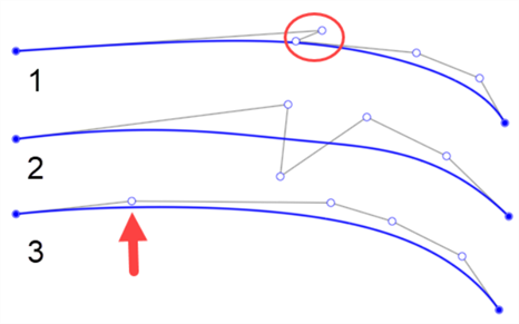 Exemples de points de contrôle Bézier