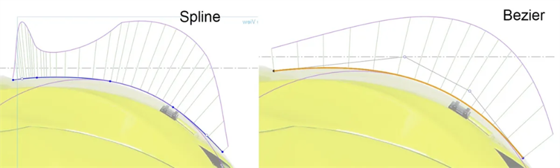 Exemple de fonction spline vs. Bézier