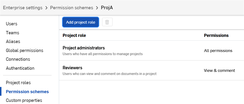Esempio di schema di autorizzazione di un progetto