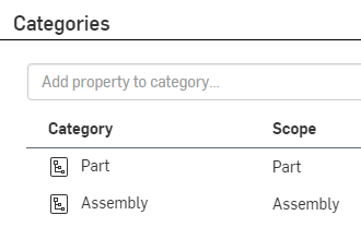 Aggiungere un tipo di assieme a una categoria