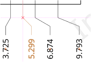 Esempio di punto di sfalsamento