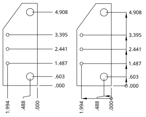 Disegno con ANSI Stile di dimensione ordinata a sinistra e ISO  a destra