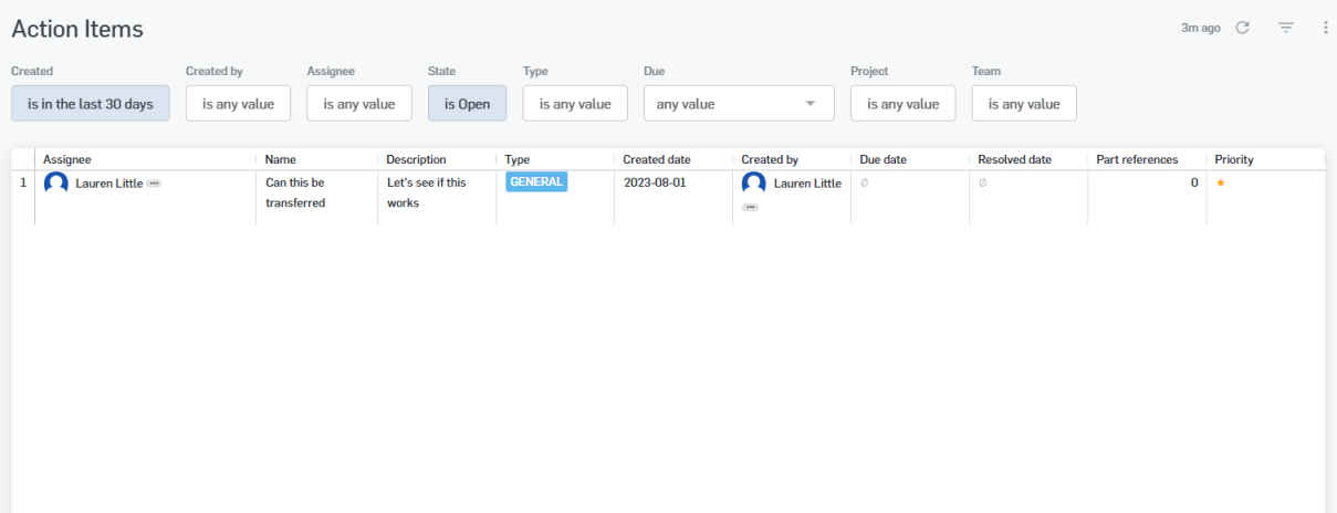 Schermata del dashboard Task Manager