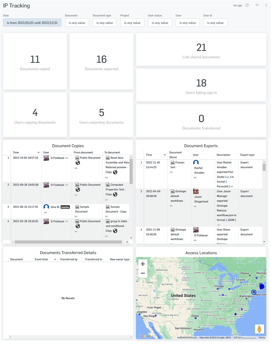 Screenshot della dashboard di IP Tracking Analytics