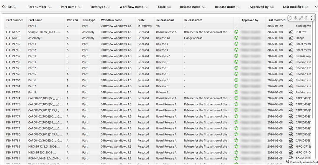 Release audit dashboard