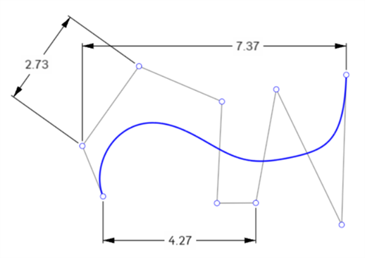 Punti di controllo di Bezier utilizzati con le dimensioni