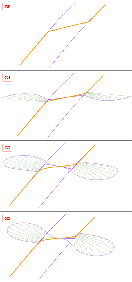 Continuity examples