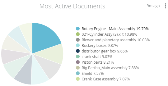 Example of hovering over the legend in a pie chart to toggle the display of that data 