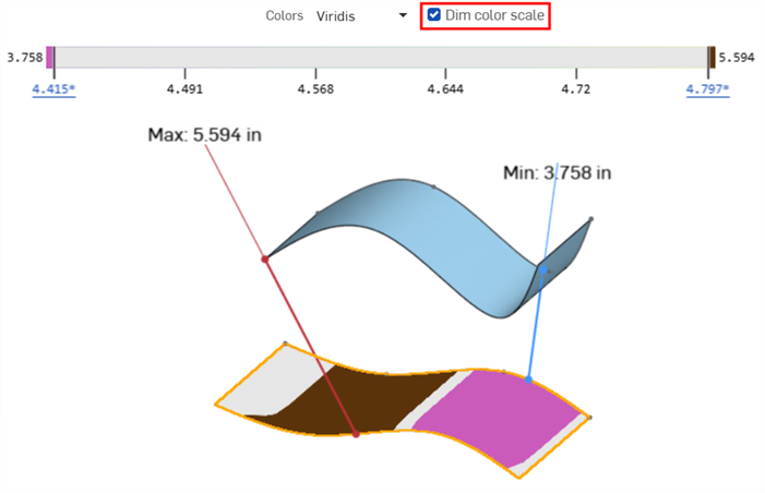 Deviation analysis: Dim color scale