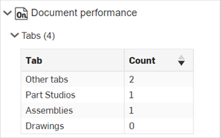 Performance panel document performance