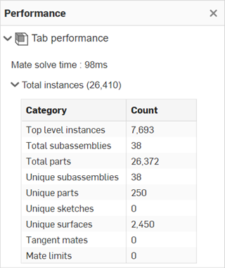 Performance panel tab performance in assembly