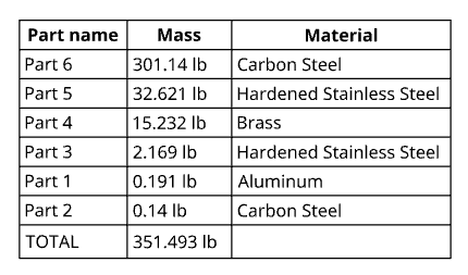 Example of added custom table