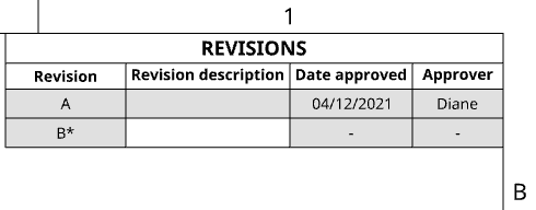 Revisions table with a released revision