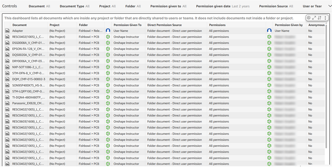 Direct permissions dashboard