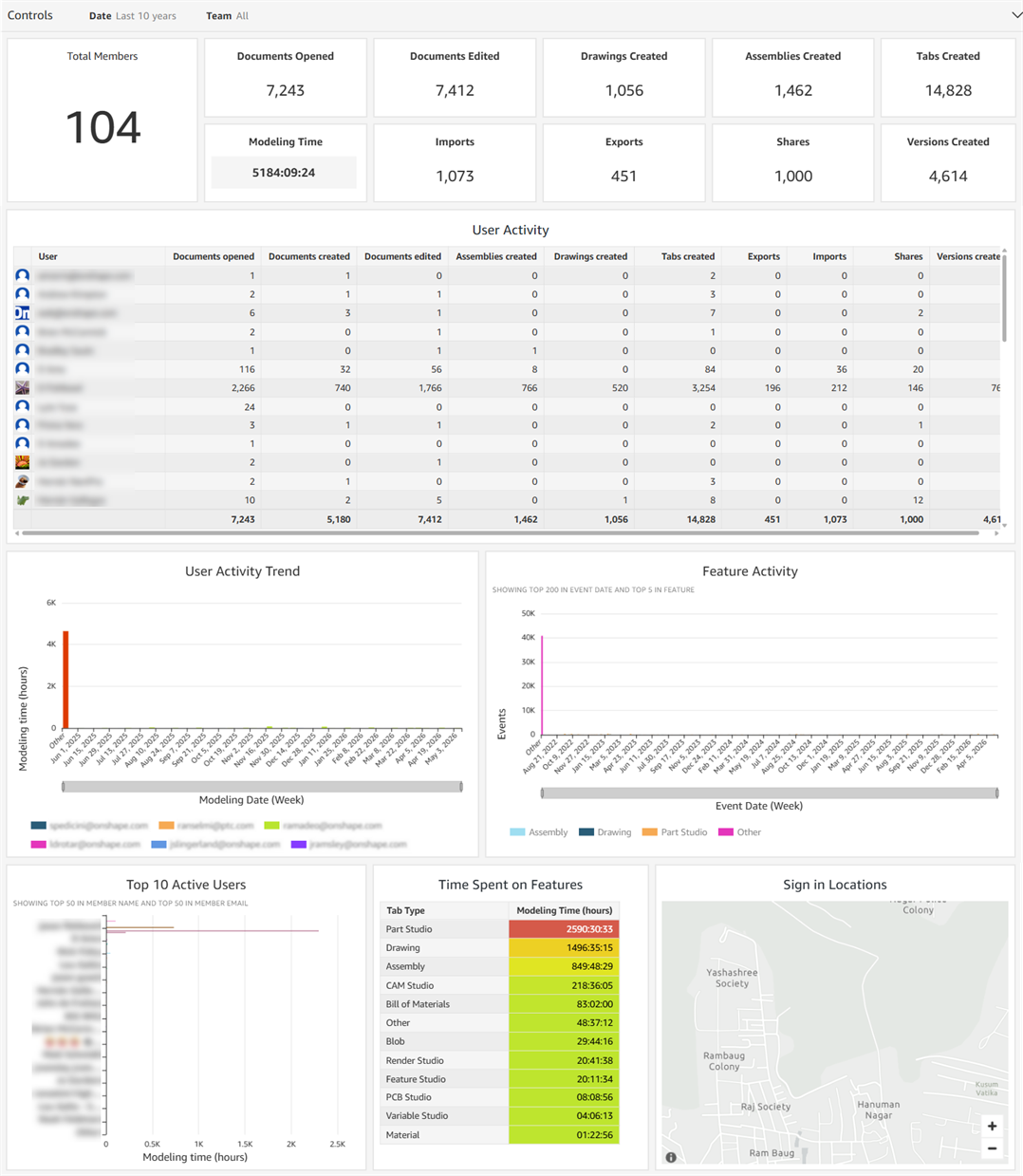 Enterprise health dashboard
