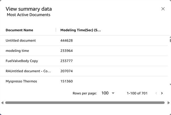 View summary data dialog
