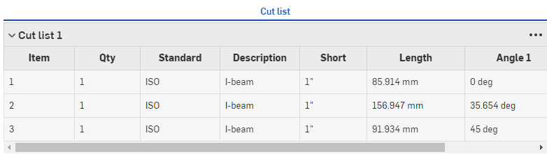 Example of the new column and values in the Cut list table