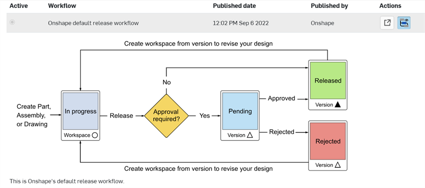 Expanded Release management workflow