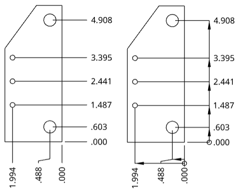 ANSI 세로좌표 치수 스타일을 포함한 도면(왼쪽) 및 ISO(오른쪽)