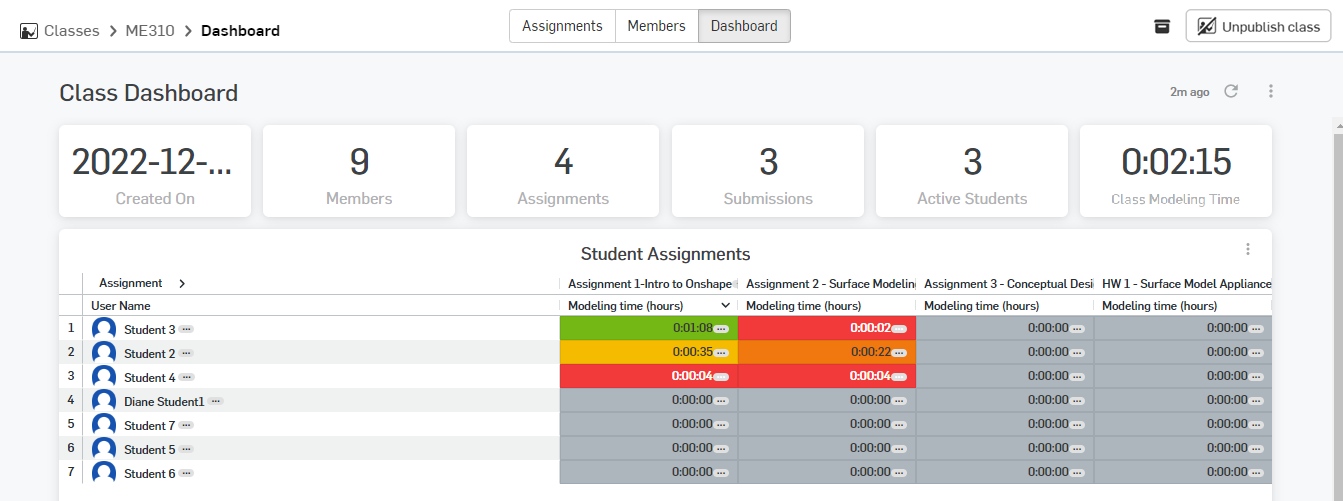 EDU 엔터프라이즈에서 특정 클래스의 활동 대시보드