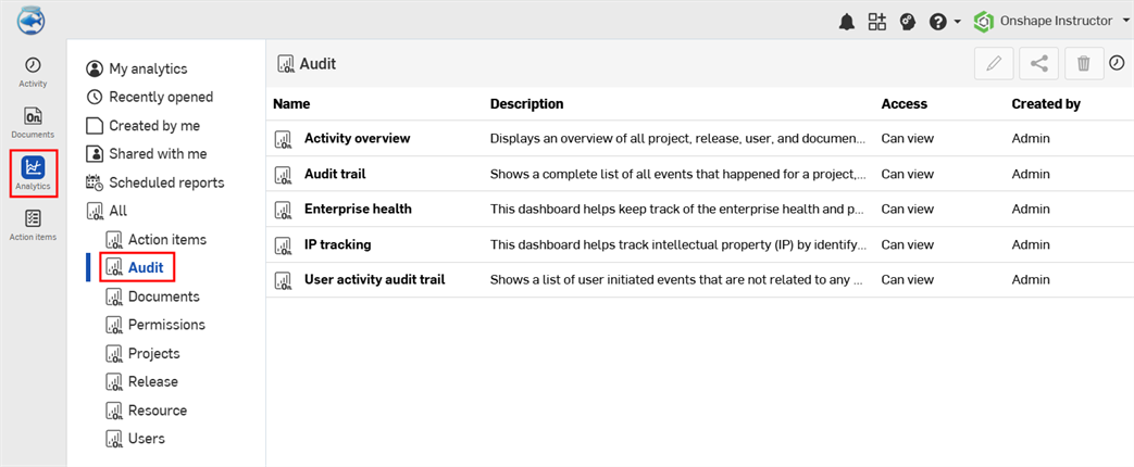Audit dahsboards