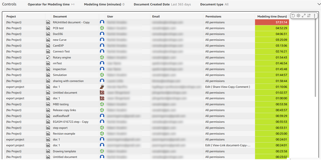 Document access dashboard