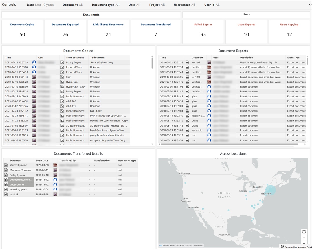 IP tracking dashboard