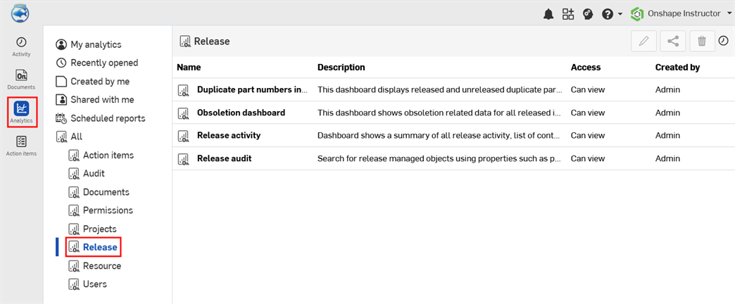 Release dashboards