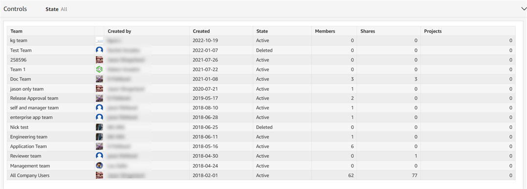 Team list dashboard