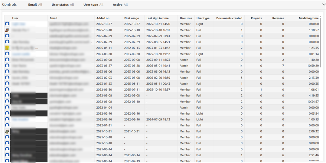 User list dashboard