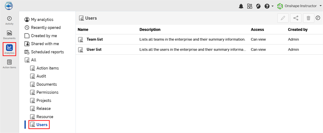 Users dashboards