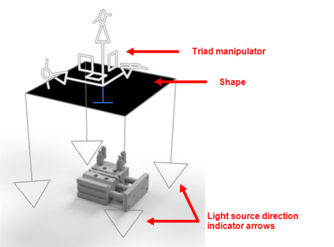 Light triad manipulator, indicator arrows, and shape
