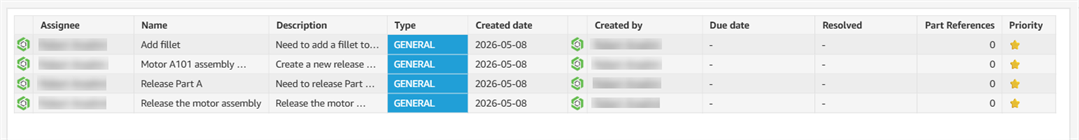 My action items dashboard