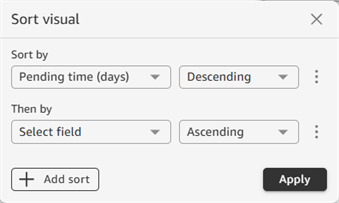 Sort visual using a secondary sort