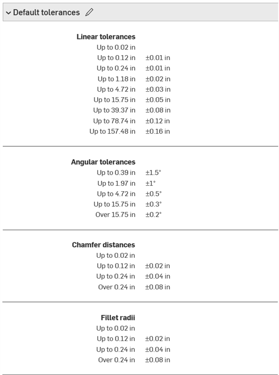Default tolerances table