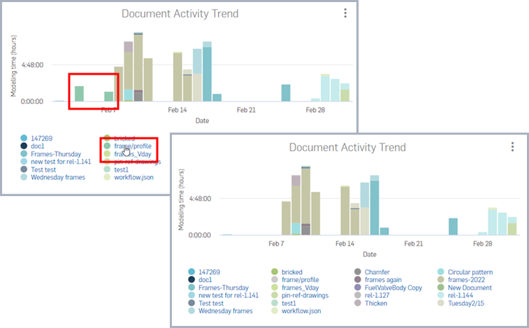 在橫條圖中點按項目以切換該資料顯示的範例