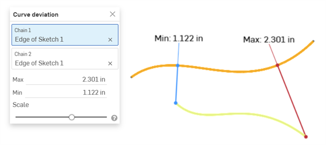 Curve deviation example
