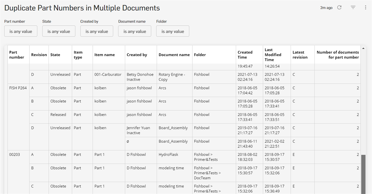 Duplicate part numbers in multiple documents dashboard