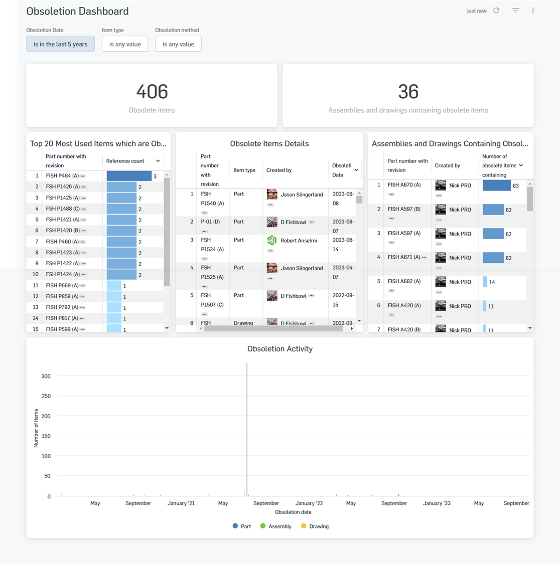 Obsoletion dashboard