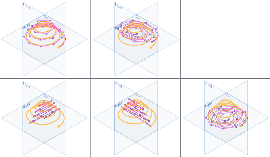 Edit curve: Planarize examples