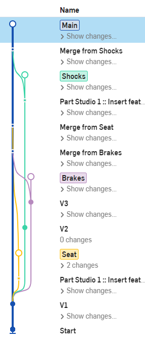 Versions and history graph with branches merged back into Main workspace