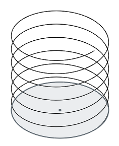 「螺旋線」工具範例，來自環狀草圖的螺旋線