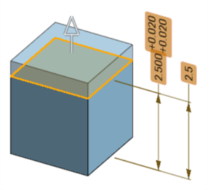 Altering geometry highlights annotations in orange.