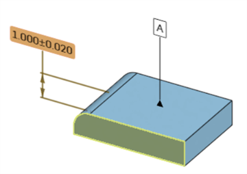 Set parallel - Selecting an annotation